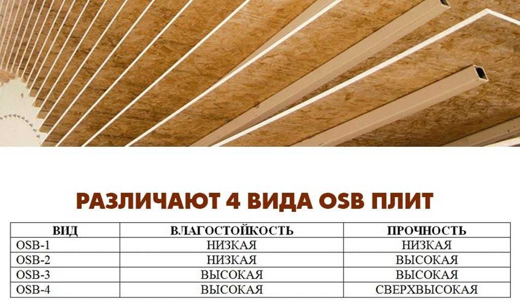 Осб: виды и характеристики материала, размеры листов, структура и применение