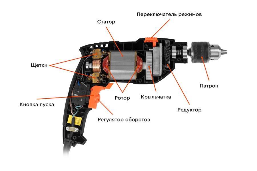 Как отремонтировать коллектор электродрели своими руками - stepmeb.ru
