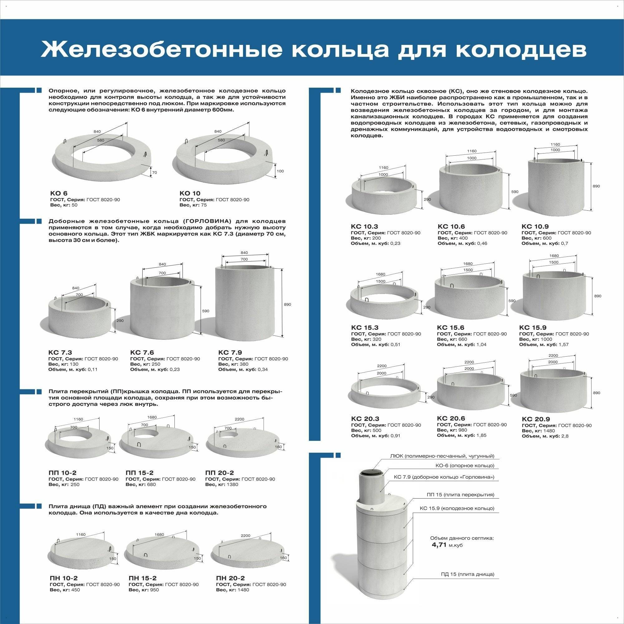 ✅ пластиковые канализационные колодцы: обзор полиэтиленовых и полимерных видов - dnp-zem.ru