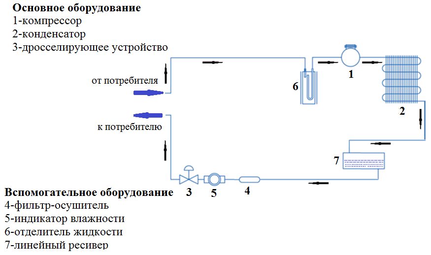 Схема фреонового контура кондиционера