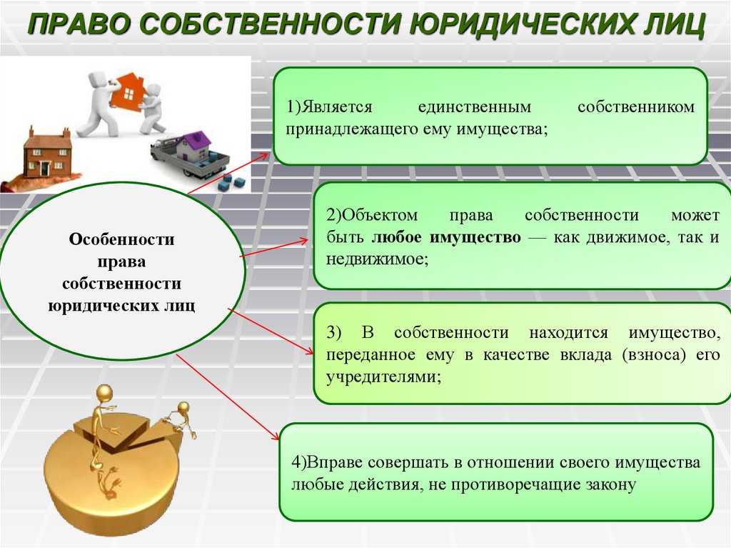 Собственность на имущество ооо. Право собственности. Право собственности юридических лиц. Право собственноститюридического лица.