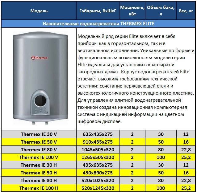 Топ 10 критериев выбора безопасного водонагревателя