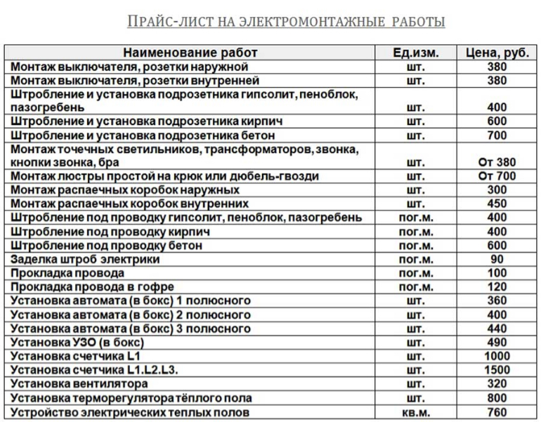 Как построить наземный погреб из пеноблоков своими руками: подробная инструкция