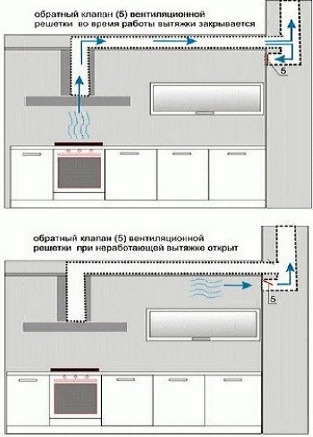 Схема подключения кухонной вытяжки к вентканалу