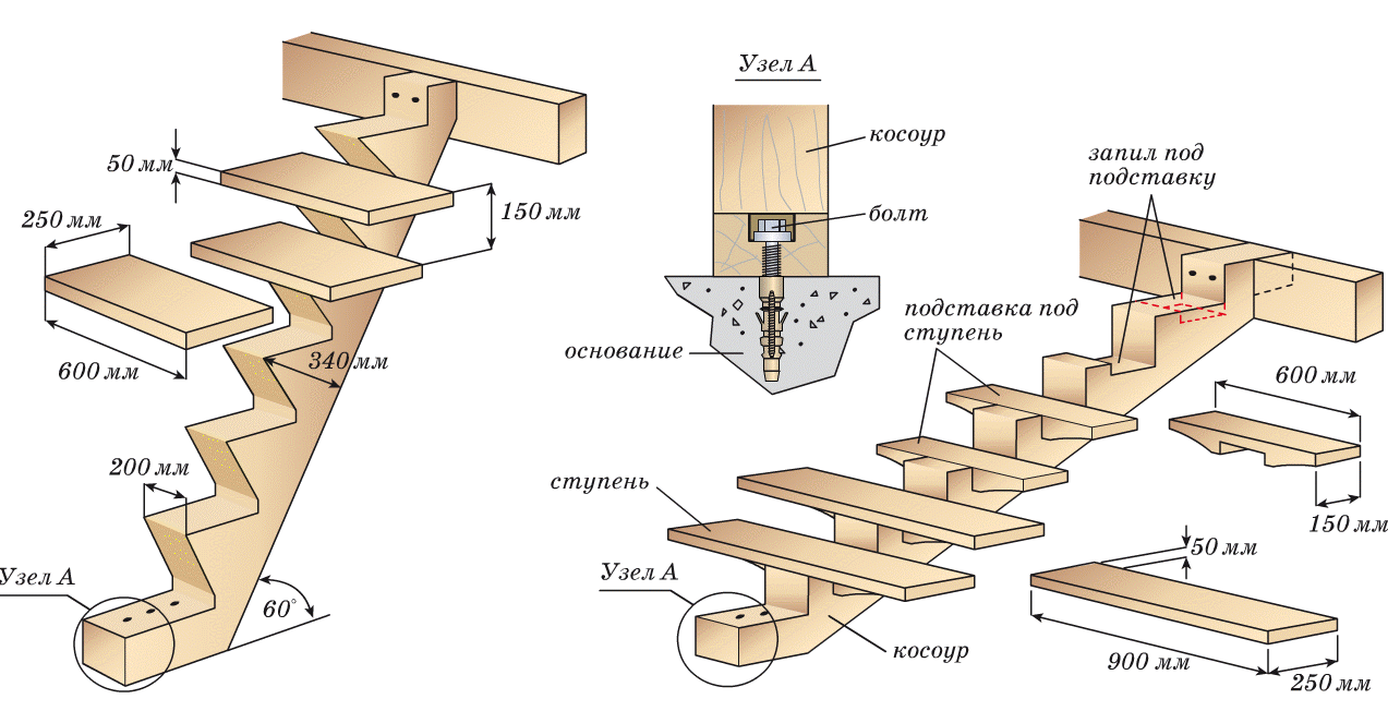 Как сделать косоур для лестницы своими руками: определение размера, выбор материалов, порядок изготовления, фото - handskill.ru