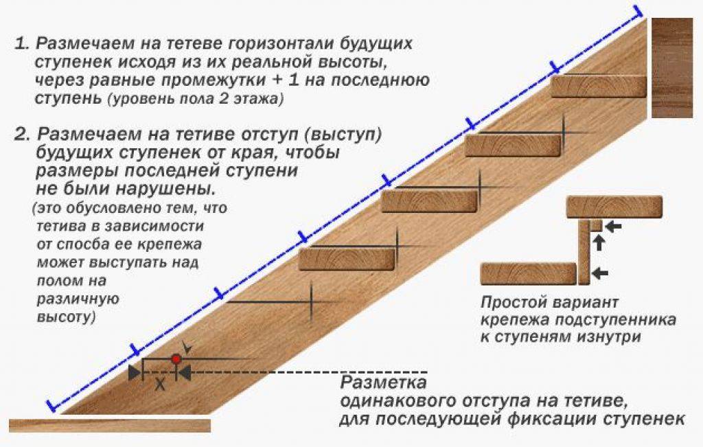 Варианты крепления ступеней деревянной лестницы к тетиве. как крепить ступени деревянной лестницы? обшивка металлического каркаса лестницы деревом своими руками