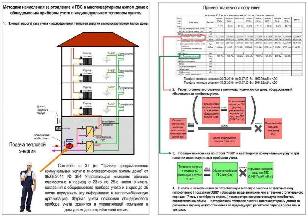 Методическое пособие: методика расчета энергетической эффективности систем отопления жилых и общественных зданий