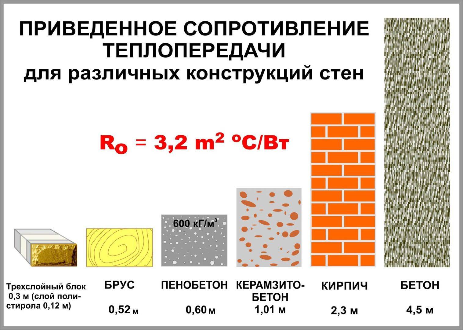 Газосиликатные блоки: плюсы и минусы, размеры блоков из газосиликата для дома