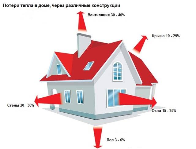 Отопление своими руками: все о самостоятельном расчете, выборе и монтаже какое отопление в частном доме самое экономичное: электрические системы и виды, видео и фото