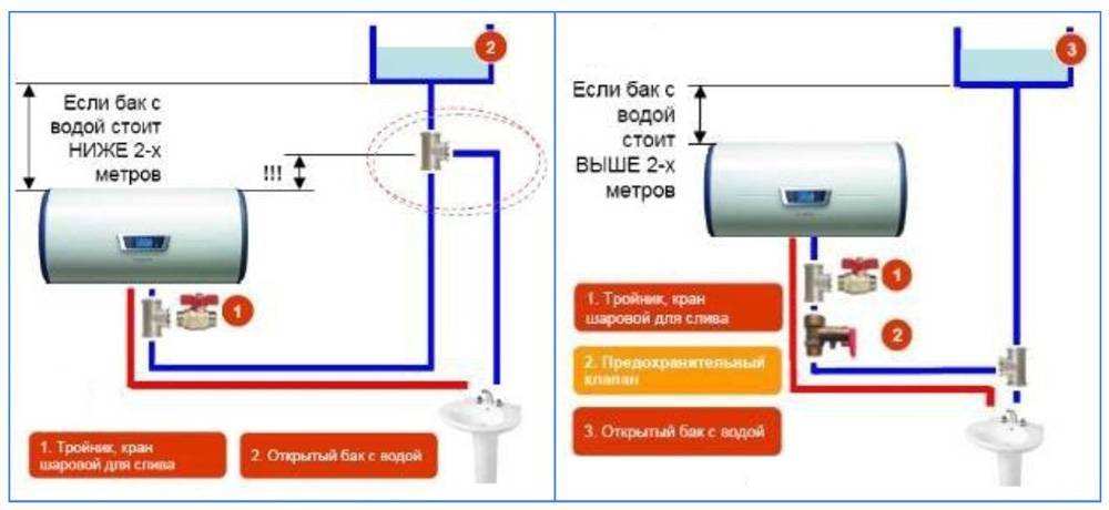Электрические накопительные водонагреватели. схема подключения.