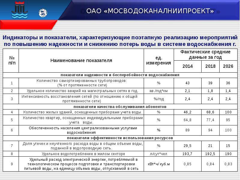 Схема водоснабжения и водоотведения предприятия