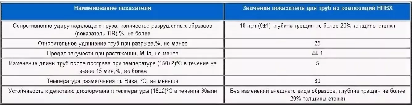 Какие бывают канализационные трубы по материалу