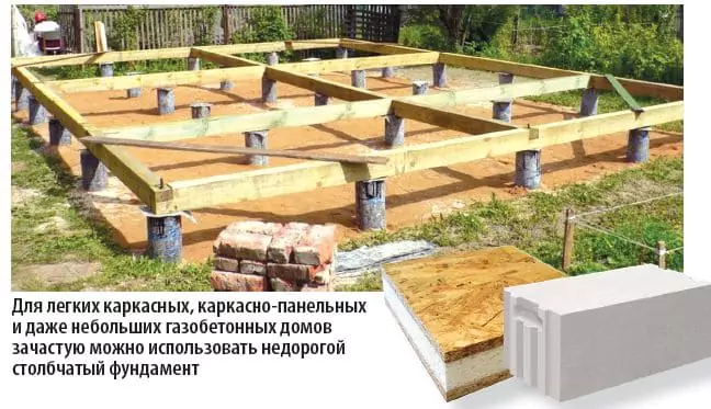 Столбчатый фундамент из пластиковых труб своими руками