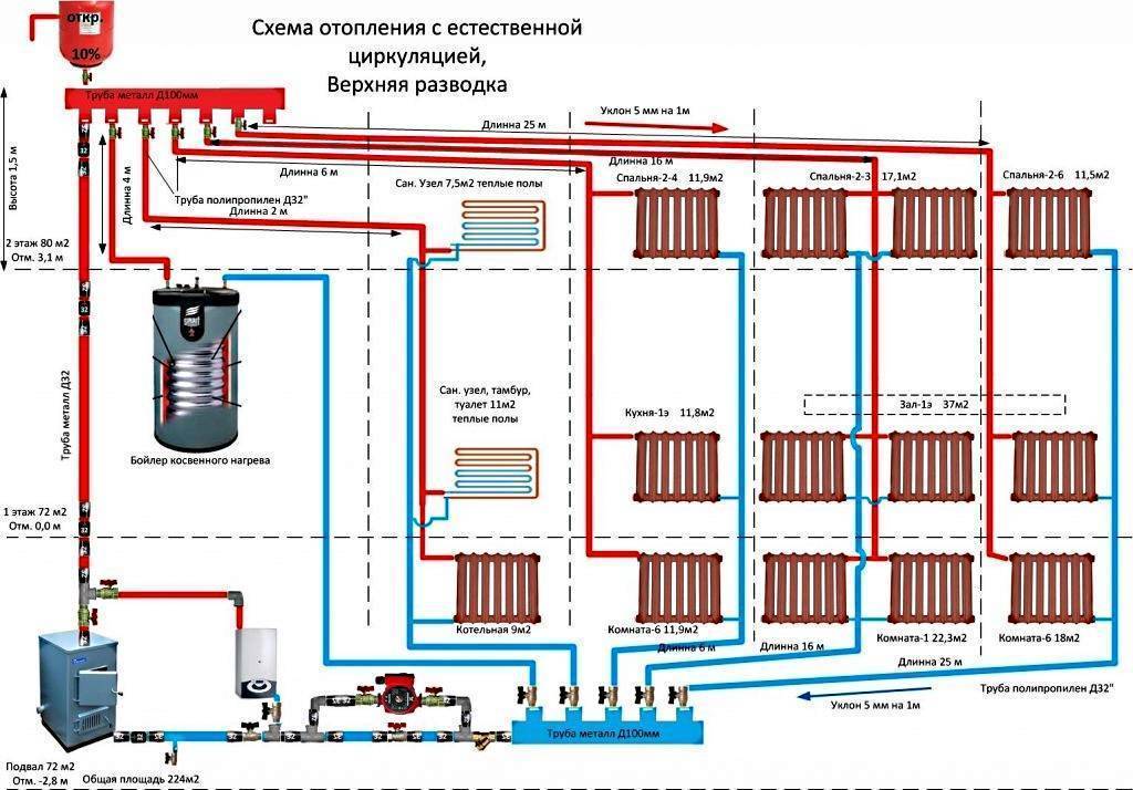 Ленинградка система отопления для частного дома: схема и диаметры труб однотрубной