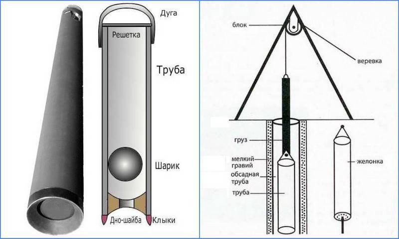 Желонка для скважины: назначение и инструкция по изготовлению