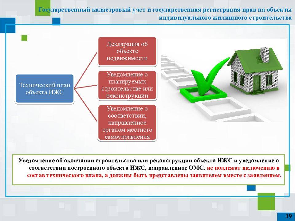 Объекта недвижимости сведения несовершеннолетних. Схема осуществления кадастрового учета. Постановка здания на кадастровый учет. Постановка на кадастровый учет земельного участка. Постановка земельных участков на кадастровый учёт.