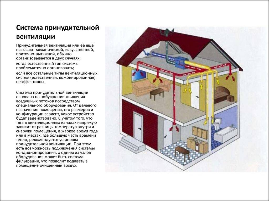 Виды вентиляции для квартиры и дома: в комнате с окнами пвх, без окон, на чердаке