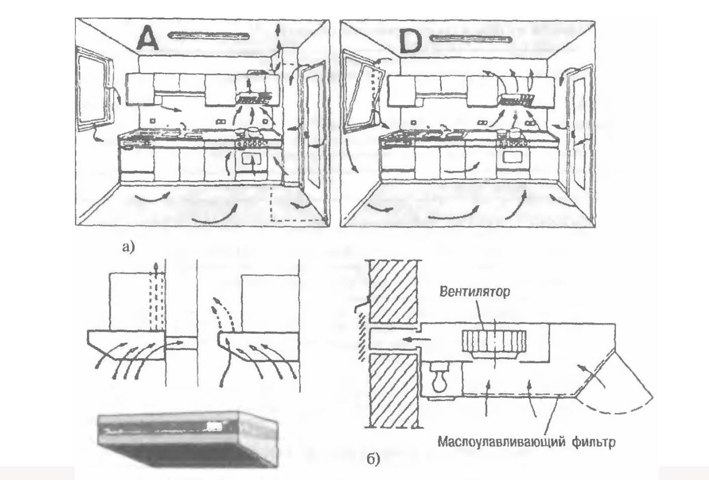 Схема монтажа воздуховода вытяжки на кухне