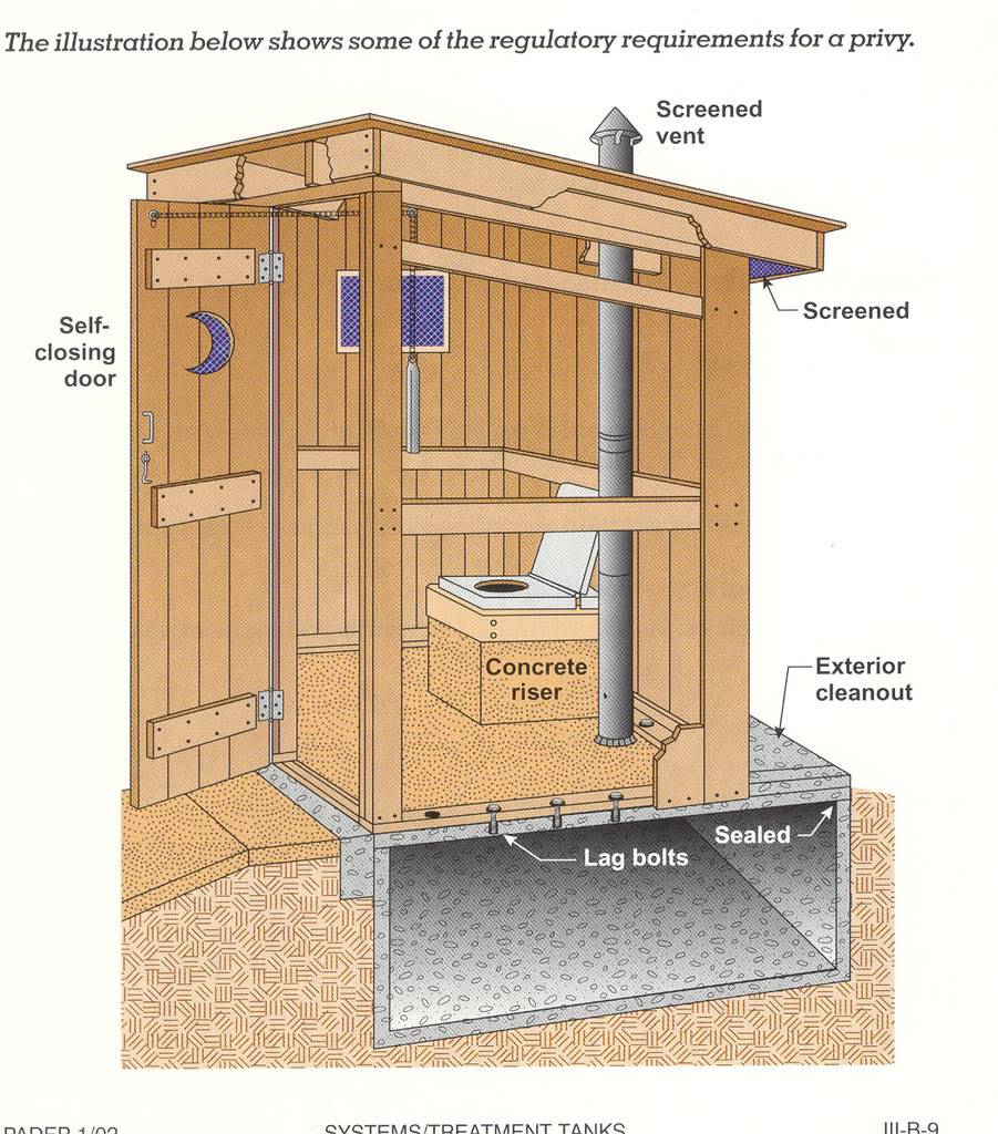 Вентиляция в дачном туалете: разновидности и их устройство, инструкция по монтажу, полезные советы