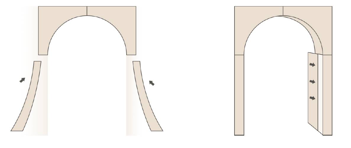 Как сделать межкомнатную арку своими руками: пошаговая инструкция с фото и видео
