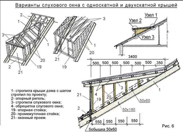 Слуховое окно своими руками: технология монтажа