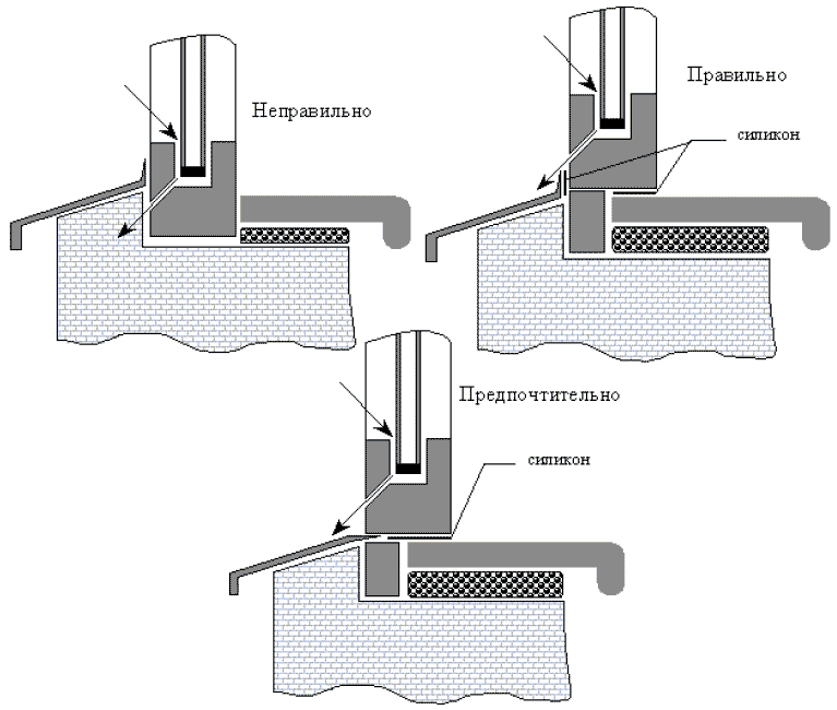 Алюминиевые окна на балкон и лоджию: особенности систем и их монтаж