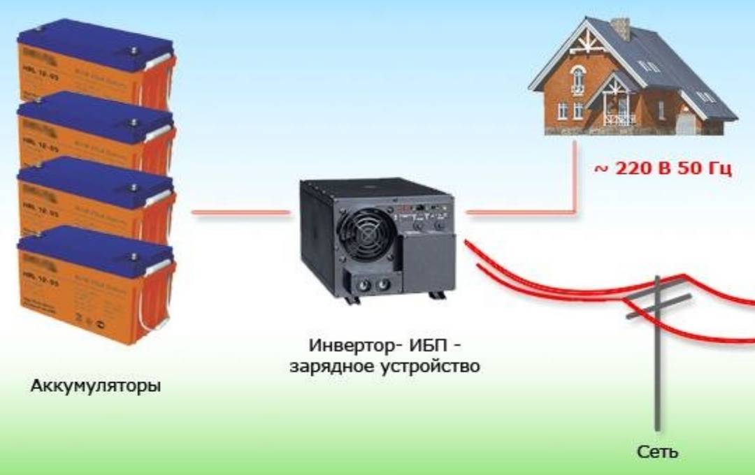 Как выбрать электрогенератор для дома и дачи: советы zoom