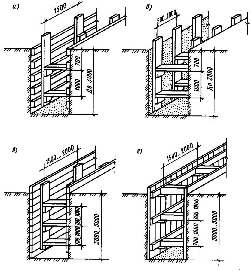 Крепление вертикальных стенок котлованов