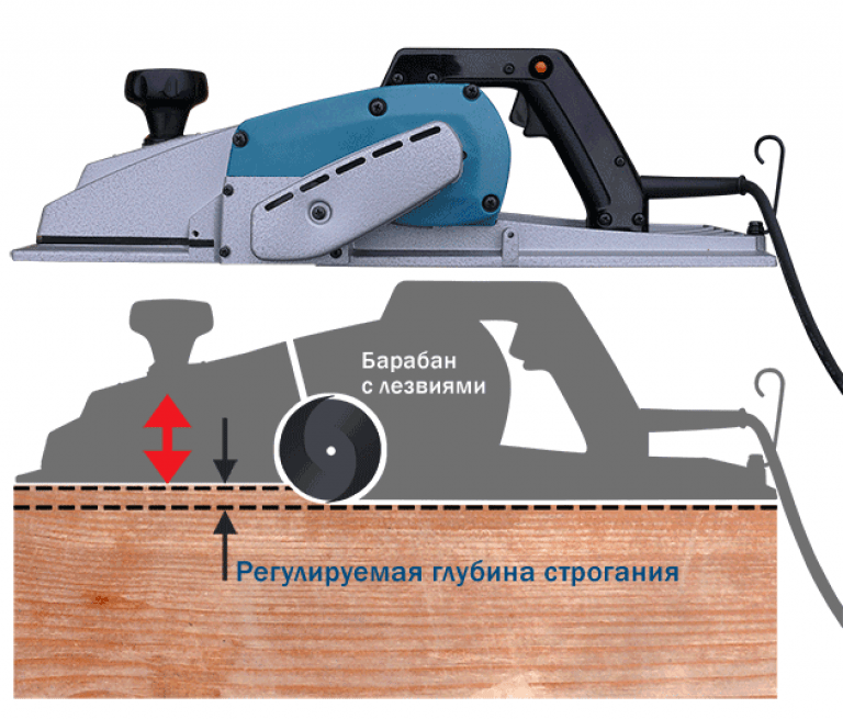 Как выбрать электрорубанок - рекомендации