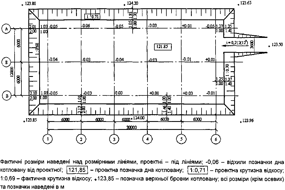 Образец исполнительной схемы котлована