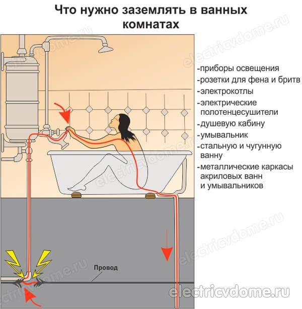 Нужно ли заземление в ванной и как его правильно сделать. заземление ванны в квартире: зачем и как правильно заземлять ванну - все о строительстве