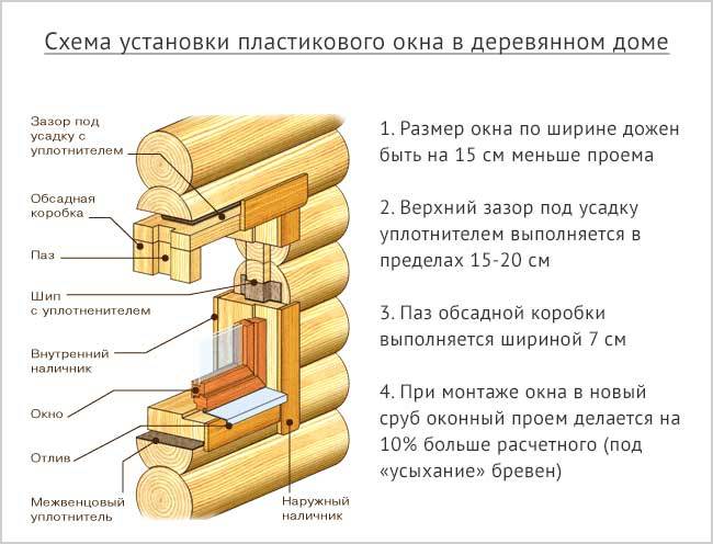 Наличники на окнах в деревянном доме: создание и монтаж