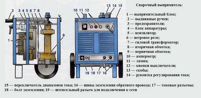 Сварочный аппарат для дачи его критерии выбора и обзор моделей