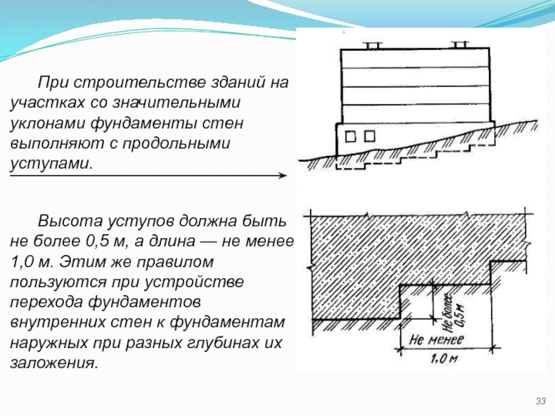 Фундамент на участке с уклоном: виды и устройство