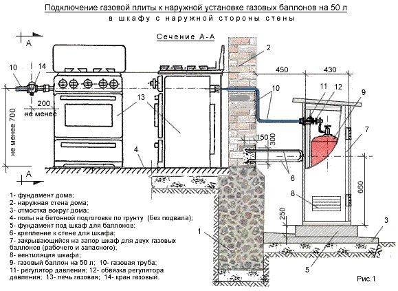 Схема подключения газа в частном доме