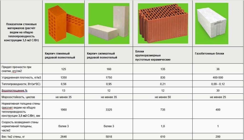 Вся информация о параметрах газосиликатных блоков