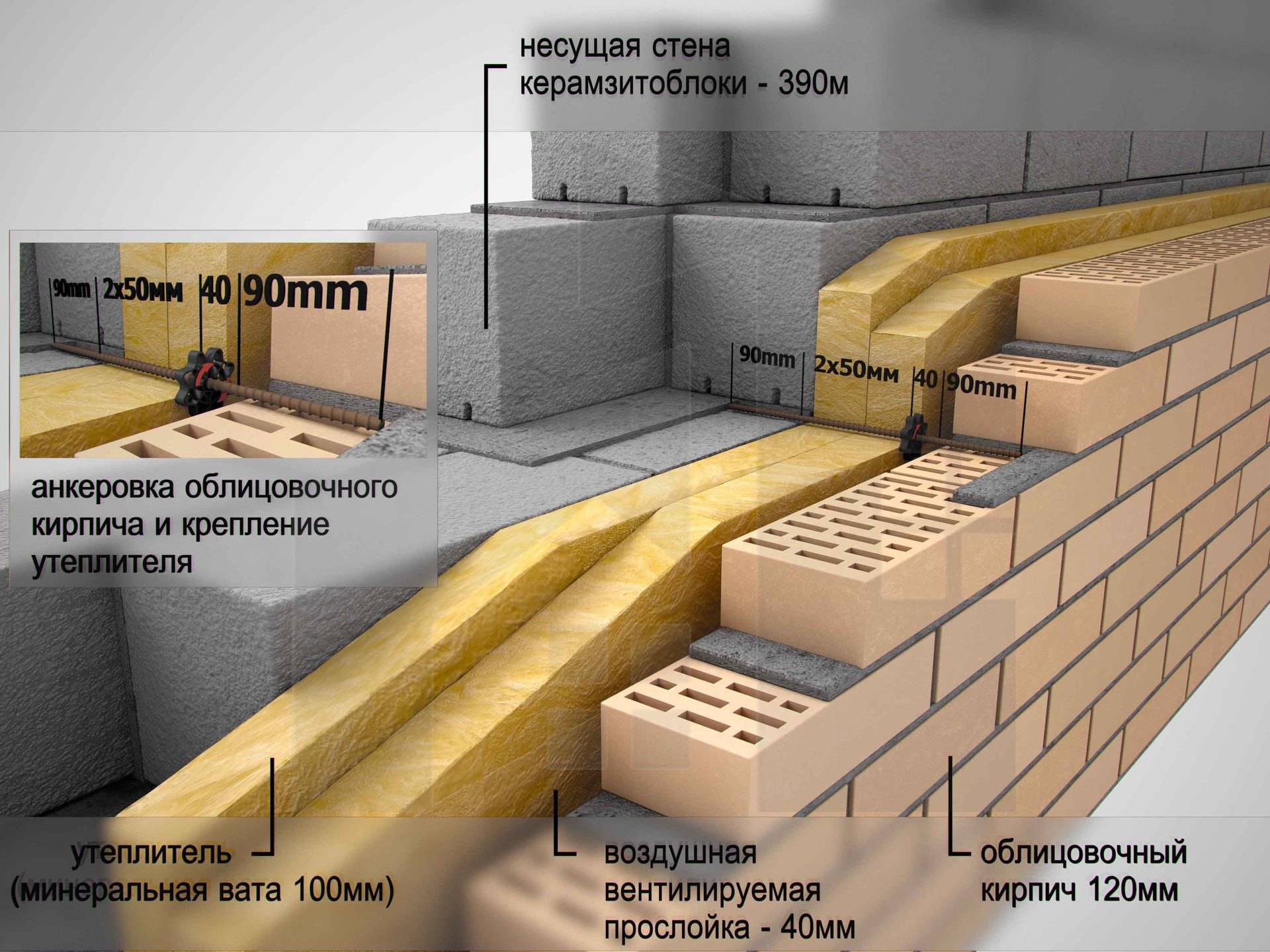Толщина стен из газосиликатных блоков: на что влияет, какой должна быть .