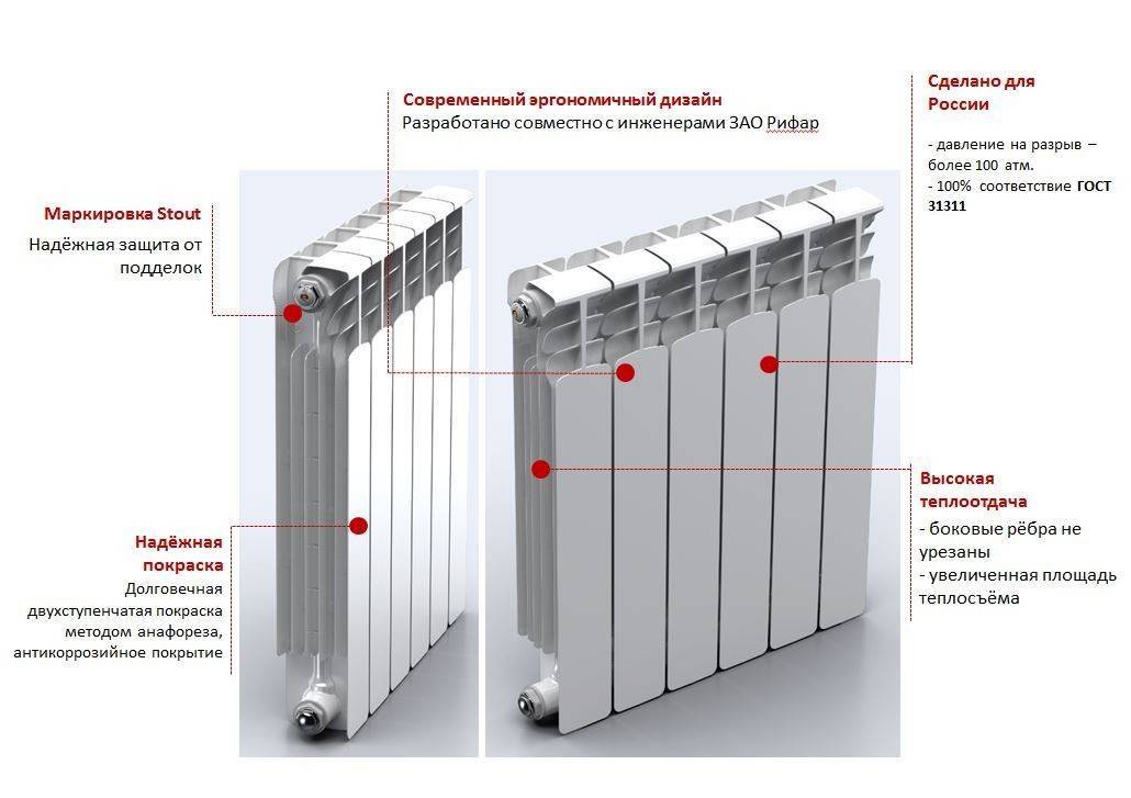 Характеристики и достоинства алюминиевых радиаторов отопления