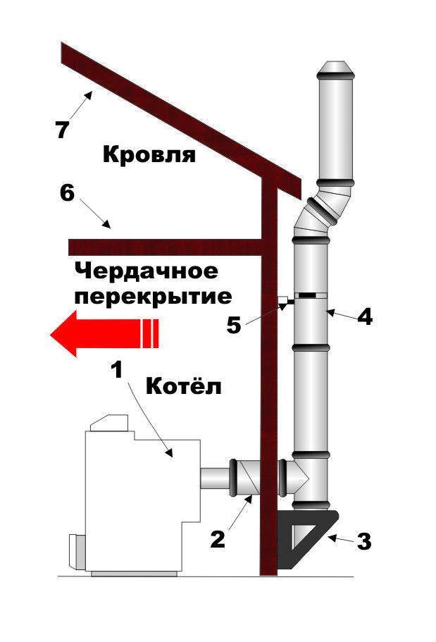 Правила установки дымохода для газового котла — инжи.ру