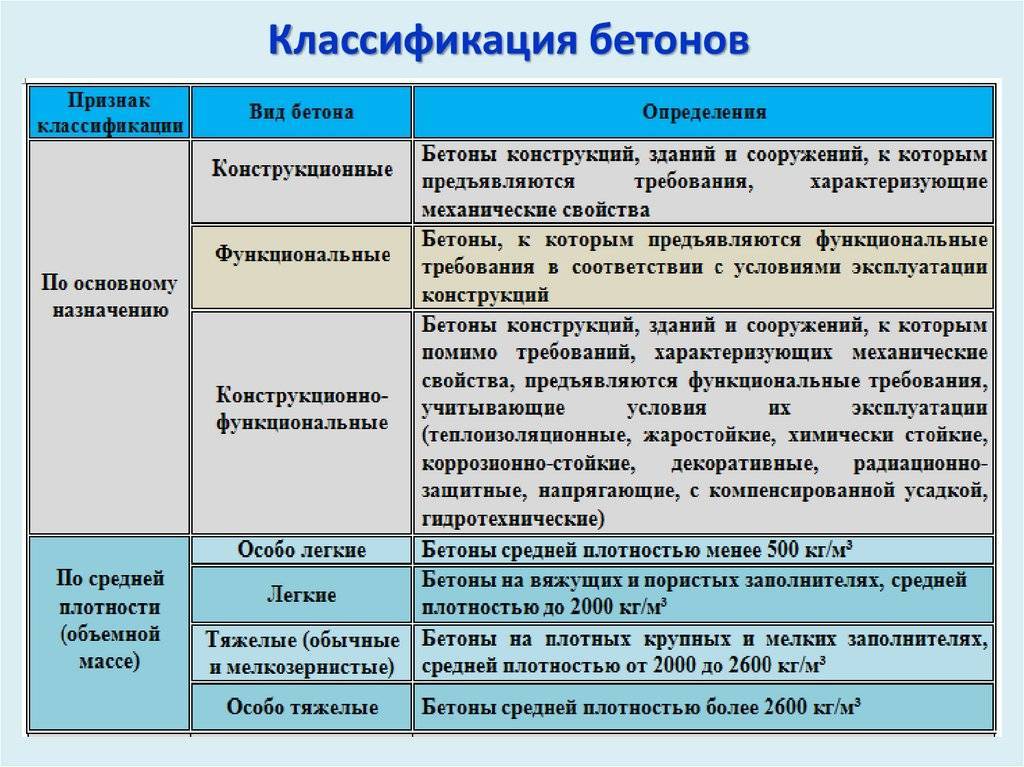 Легкие бетоны в частном строительстве