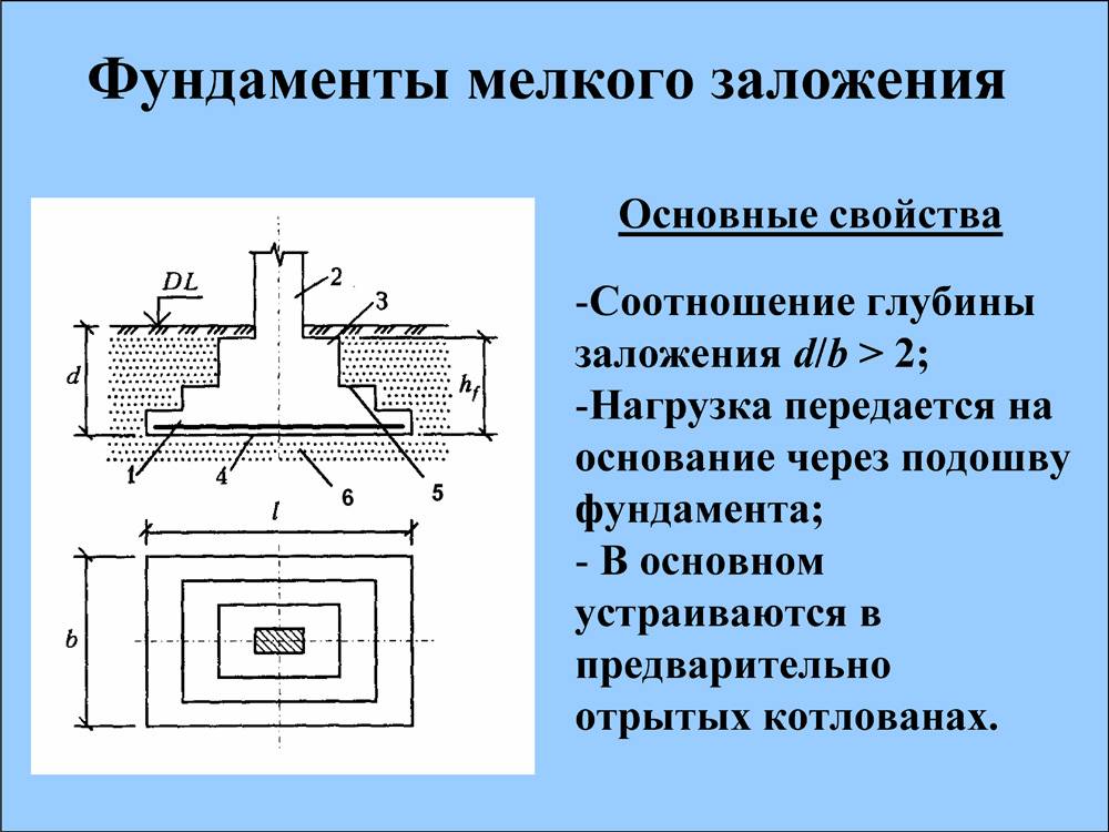 Глубина заложения подошвы. Фундамент мелкого заложения схема. Расчетная схема фундамента мелкого заложения. К фундаментам мелкого заложения относятся. Формы фундаментов мелкого заложения.