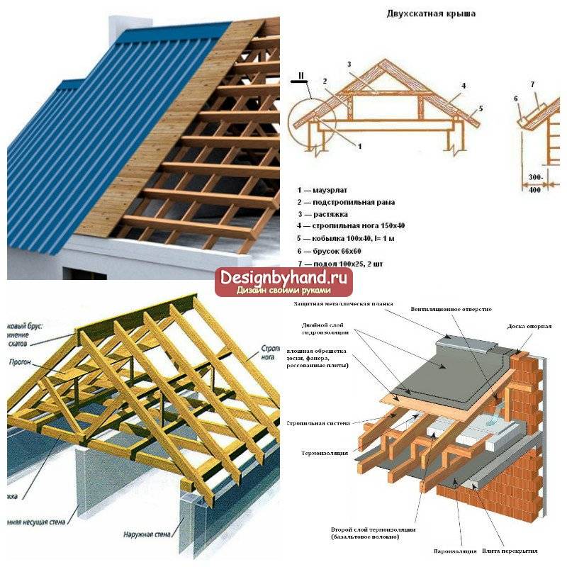 Устройство кровли стропильная система. Устройство стропильной кровли двухскатной.