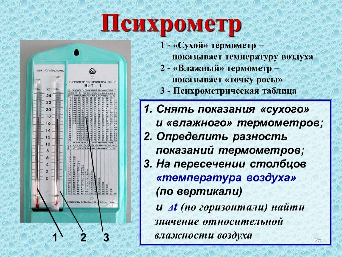 Как определить влажность воздуха в квартире, проверенные методы