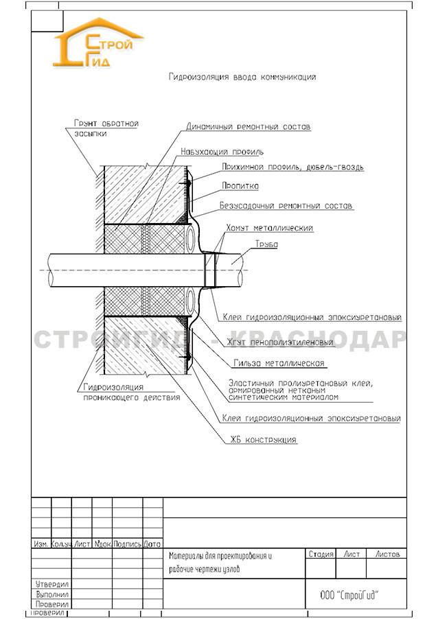 Гидроизоляция бетонных колец канализации - aqueo.ru