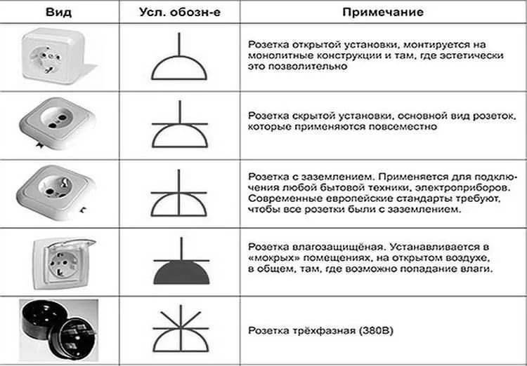 Как на схеме обозначается розетка и выключатель: расшифровка изображений на чертеже