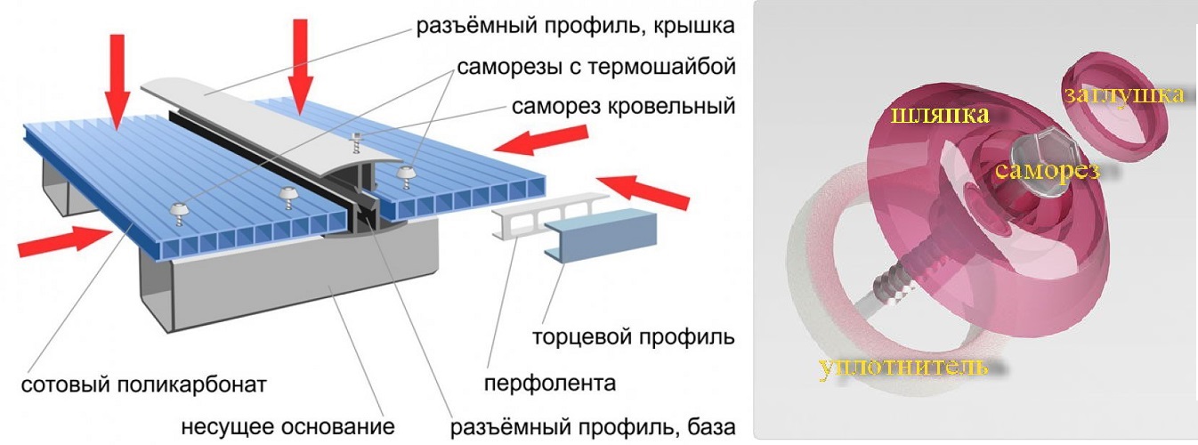 Как крепить поликарбонат к металлическому каркасу — кровля крыши для дома