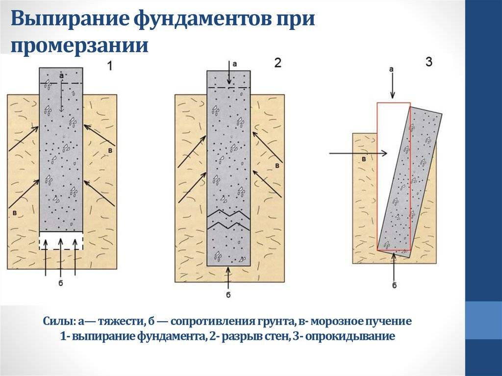 Грунты и основания