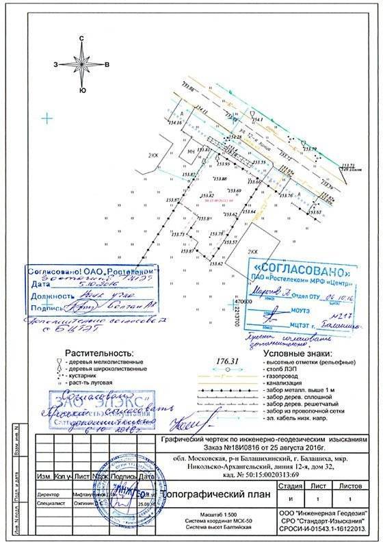 Топографическая съемка (план) земельного участка: ответы на все вопросы тут!