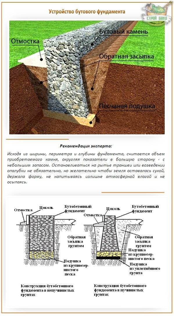 Фундамент из бутового камня: плюсы и минусы, правила и инструкция по кладке, рекомендации, хитрости