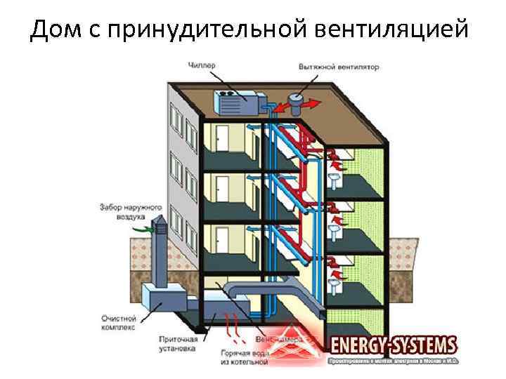 Схема вентиляционной шахты в многоквартирном доме